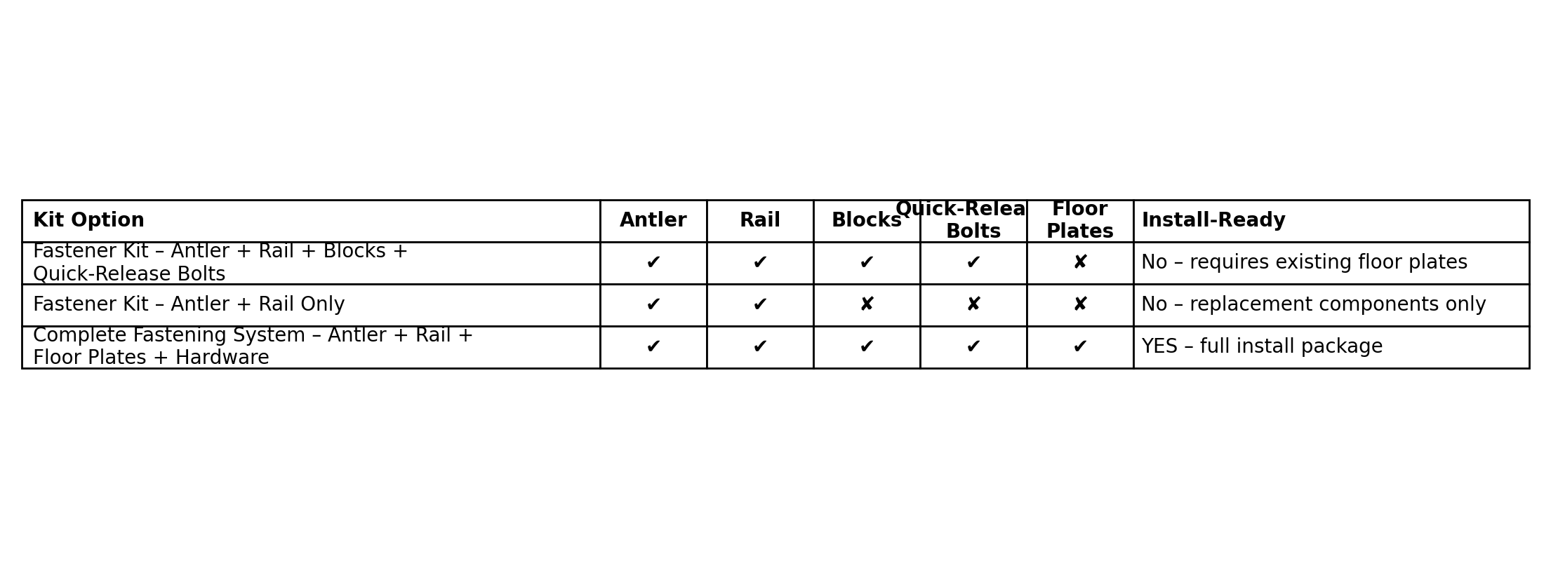 Ferno Model 175 - 3 Cot Fastening System – Select Kit Option - Ambulance Cot Fastening System - Stretchers R Us